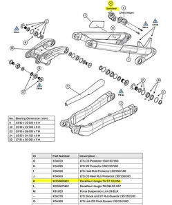 Girøre GT Sensor/Force/Zaskar Standard mount